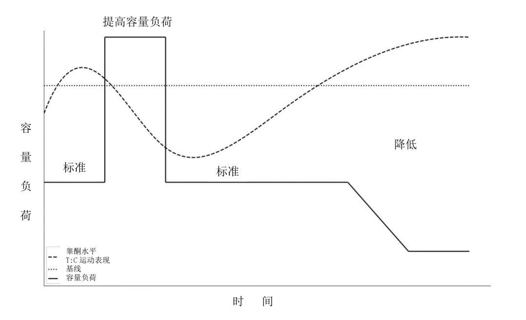 儿童篮球训练步骤应该注意什么_1